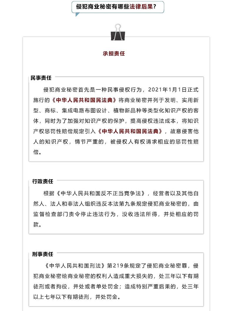 商業秘密保護丨如何守住企業的“競爭法寶”？_頁面_4.jpg